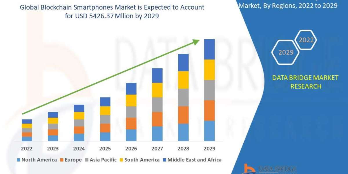 BLOCKCHAIN SMARTPHONES Market Size, Share, Trends, Growth Opportunities and Competitive Outlook