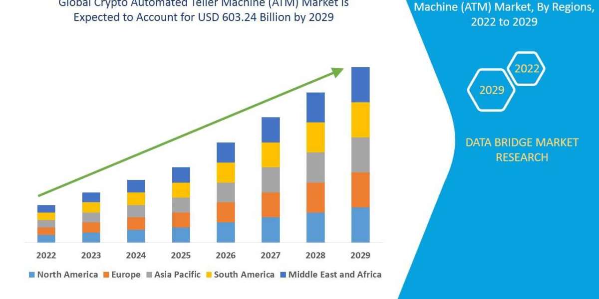 Crypto Automated Teller Machine (ATM) Market Analysis, Demand, Growth, Technology Trends