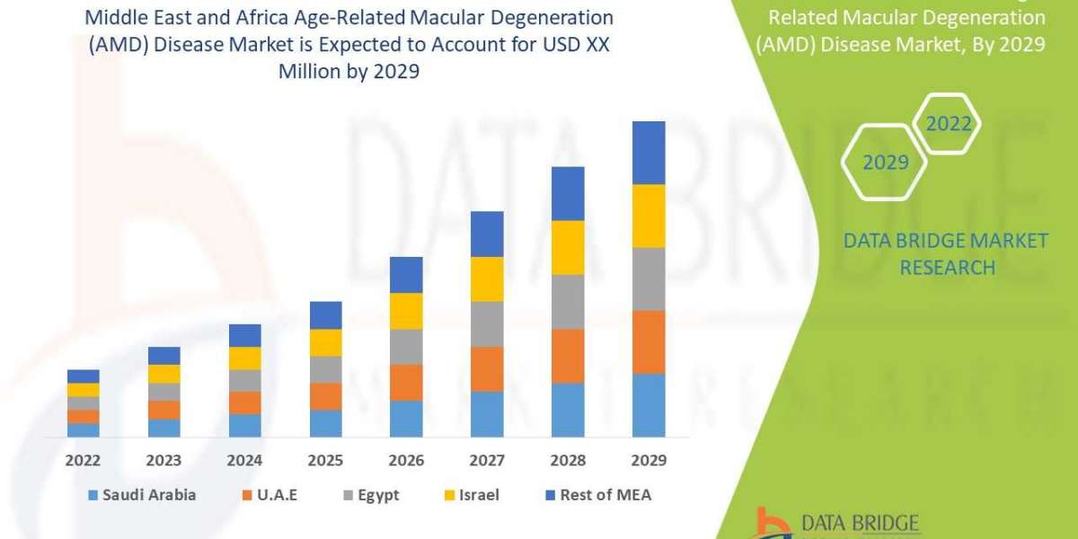 Middle East and Africa Age-Related Macular Degeneration (AMD) Disease Market Trends, Share Opportunities and Forecast By