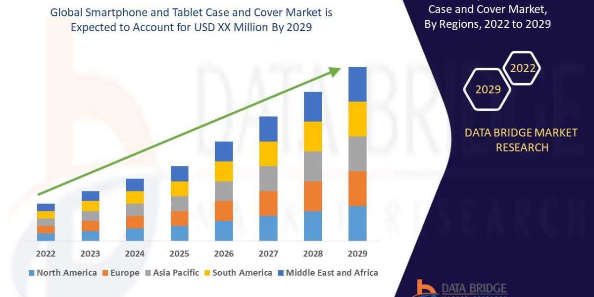 Smartphone and Tablet Case and Cover Market - Business Outlook and Innovative Trends | New Developments, Current Growth 