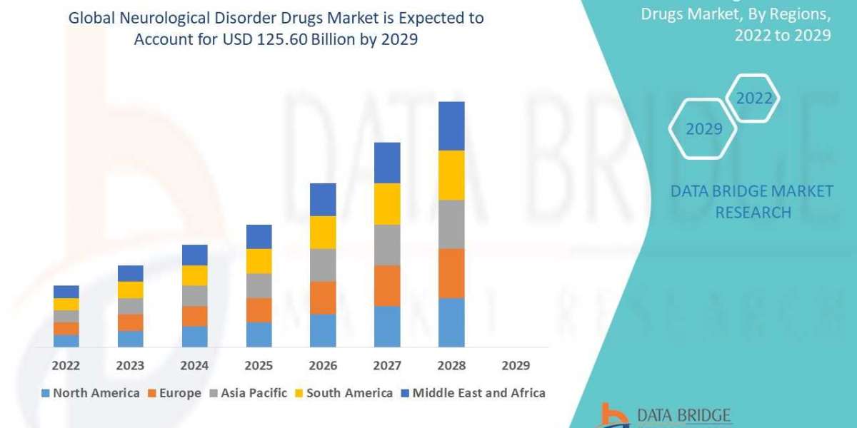 Neurological Disorder Drugs Market - Trends, Market Share, Industry Size, Growth, Opportunities And Forecast