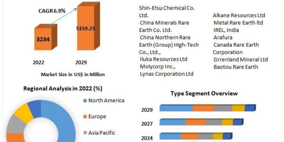 Elements Market: Elemental Alloys and Applications - Unveiling Trends and Growth Opportunities in the Coming Decade (202