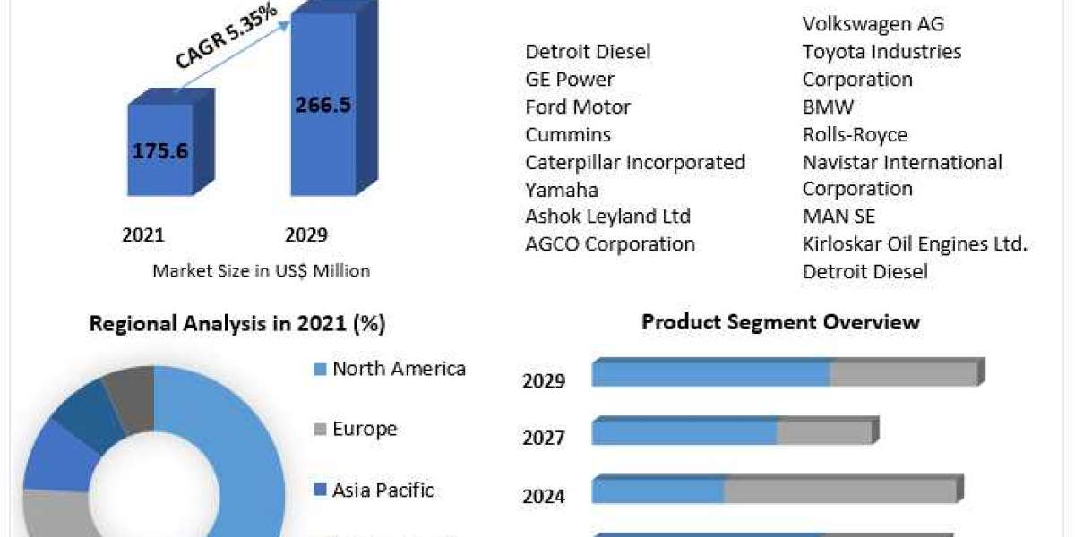 Internal Combustion Engine (ICE) Market current and future demand 2029