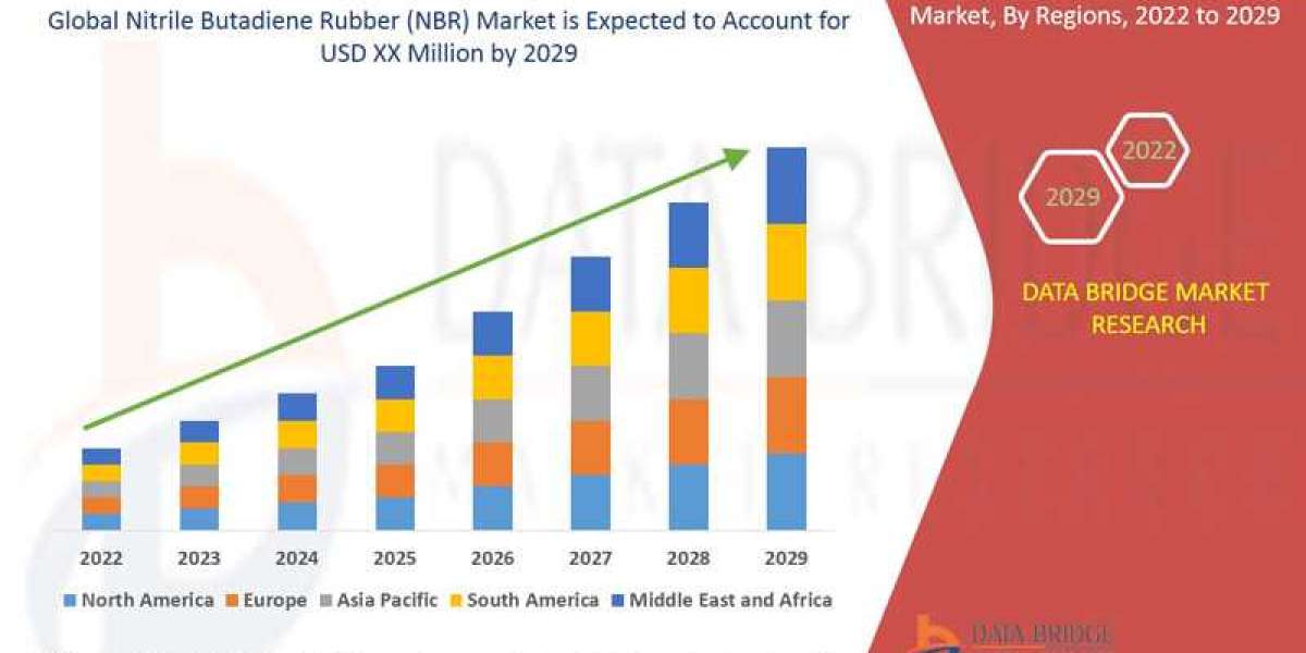 Nitrile Butadiene Rubber (NBR) Market: Analysis by Product Types, Application, Region and Country, Trends and Forecast