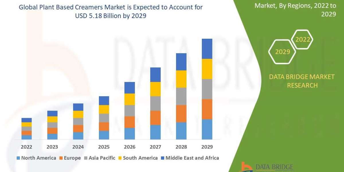 Plant Based Creamers Market  ,trends, share, industry size, growth, demand, opportunities and forecast by  2029