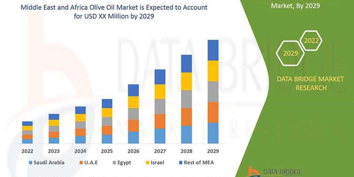 Unraveling the Future Middle East and Africa Olive Oil Market: Industry Size, Trends, and Forecast .