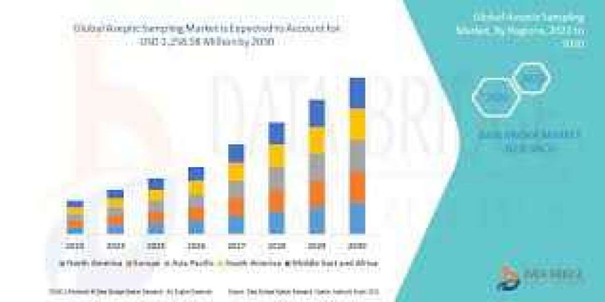 Aseptic Processing Market Size, Global Industry Share, Recent