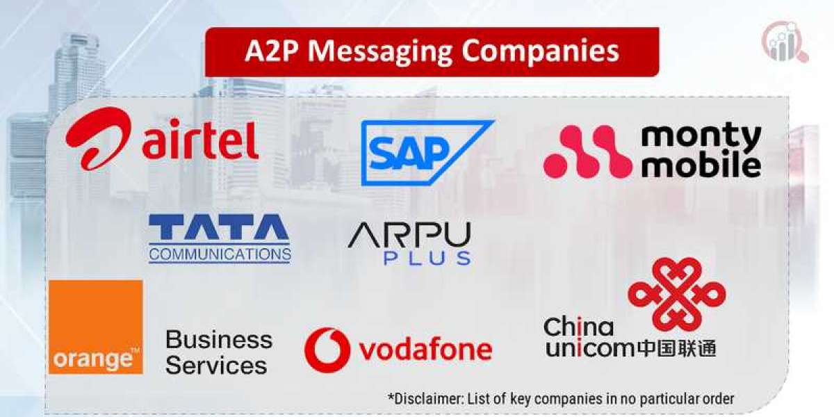 A2P Messaging Market Insights Top Vendors, Outlook, Drivers & Forecast To 2030