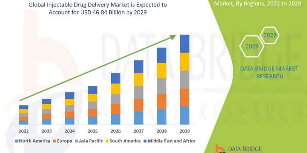Injectable Drug Delivery Market Size, Share, Trends, Opportunities, Key Drivers and Growth Prospectus