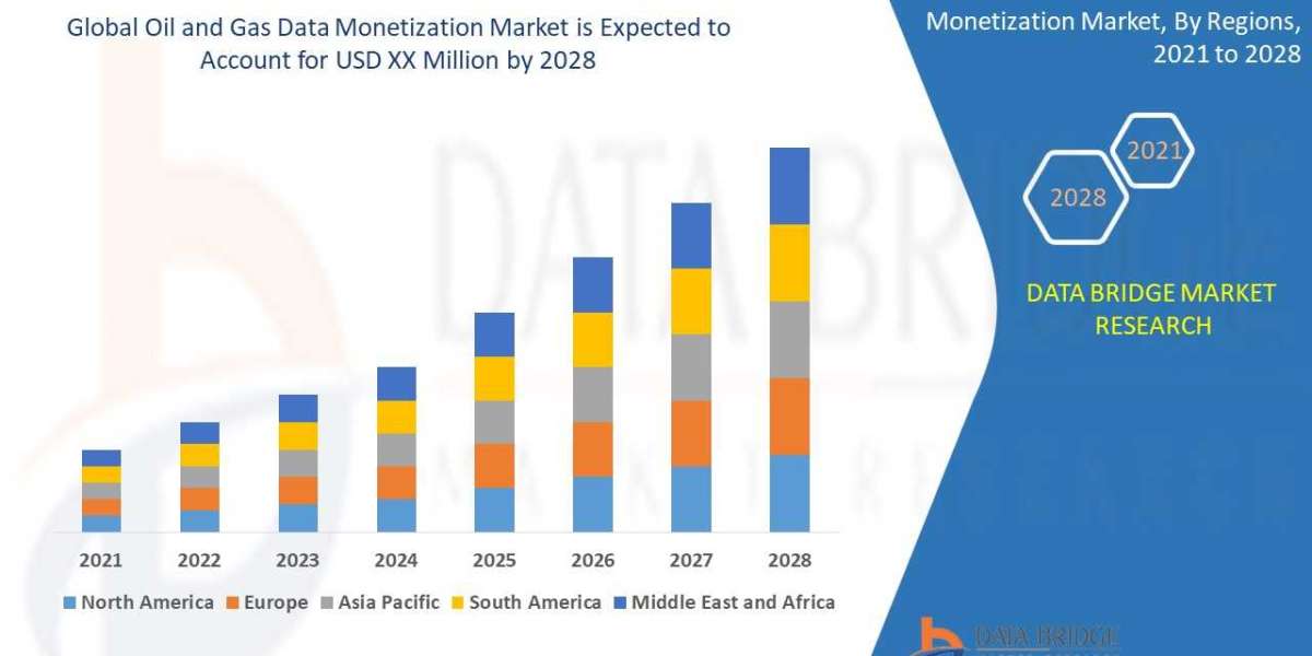 Oil and Gas Data Monetization Market Size, Share, Trends, Opportunities, Key Drivers and Growth Prospectus Forecast by 2