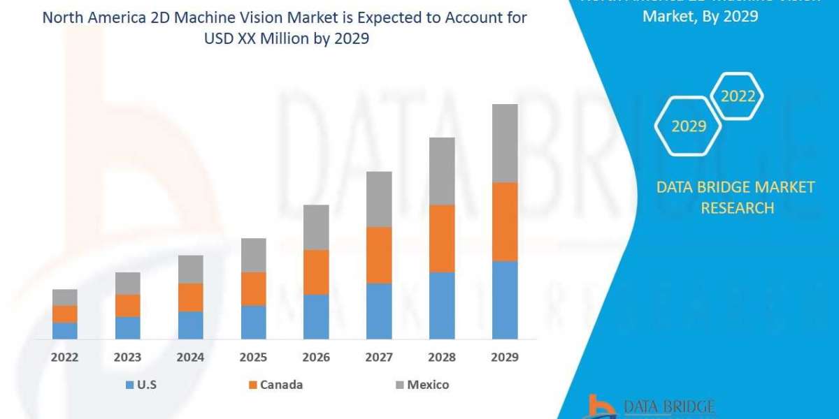 North America 2D Machine Vision Market | Size,Share, Growth