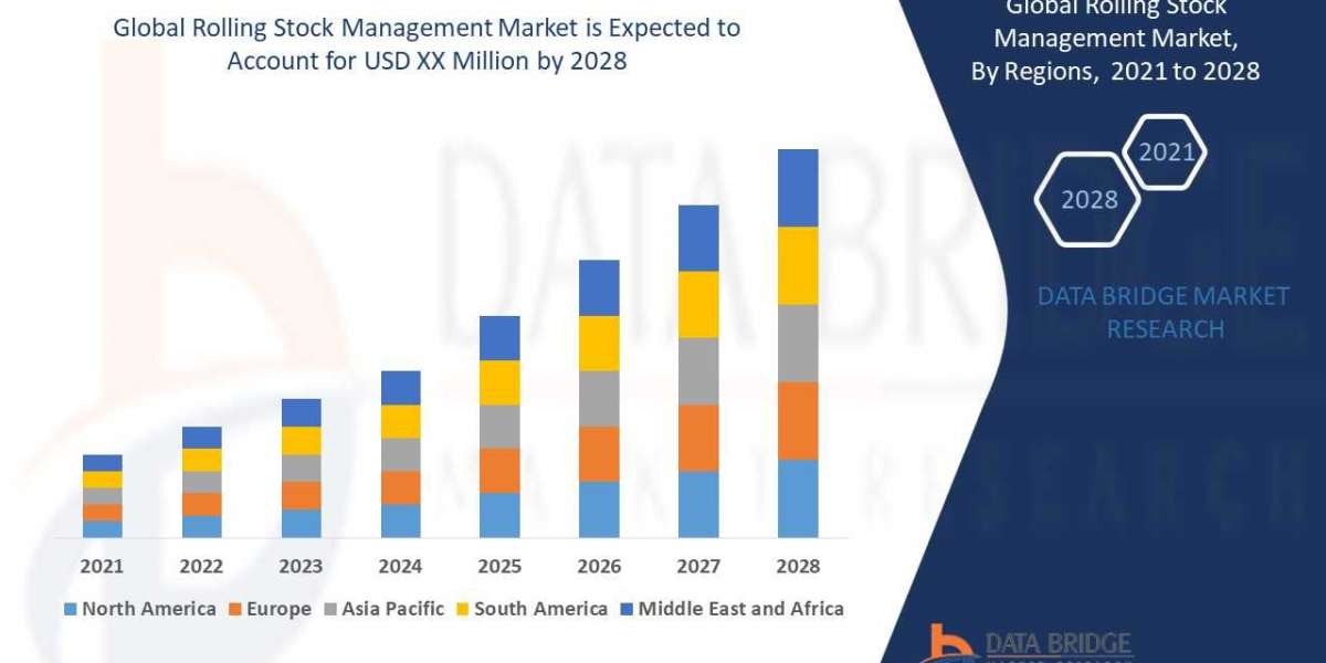 Rolling Stock Management Market - Business Outlook and Innovative Trends | New Developments, Current Growth Status