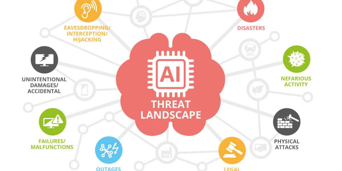 AI in Cybersecurity Market Research Report Forecasts 2032