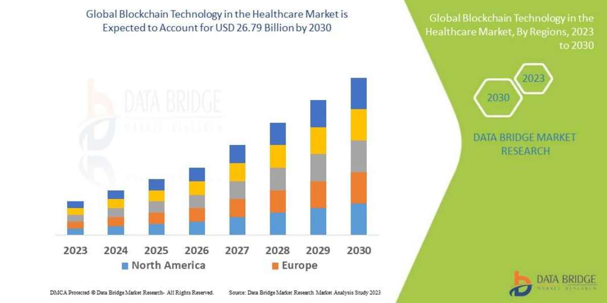 Blockchain Technology in the Healthcare Market , size, share, growth, demand,segments and forecast by  2030