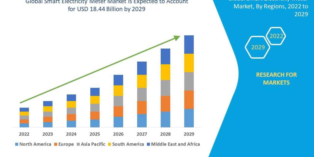 Smart Electricity Meter Market Size, Share, Trends, Growth Opportunities and Competitive Outlook