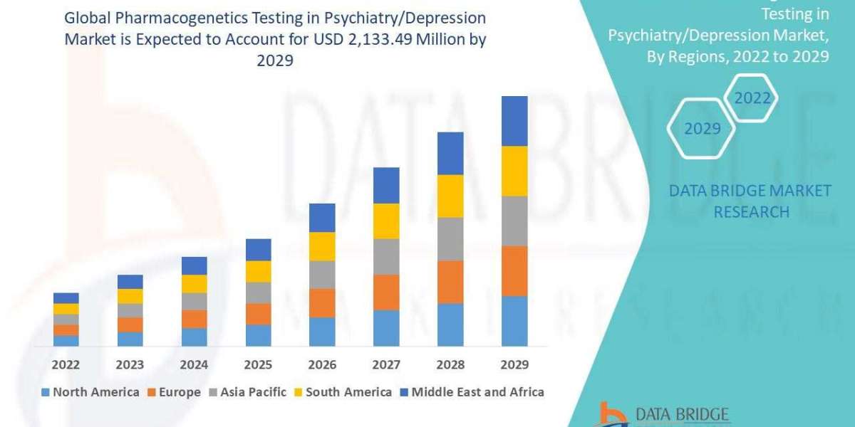 PHARMACOGENETICS TESTING IN PSYCHIATRY/DEPRESSION Market Size, Share, Key Drivers, Trends, Challenges and Competitive An