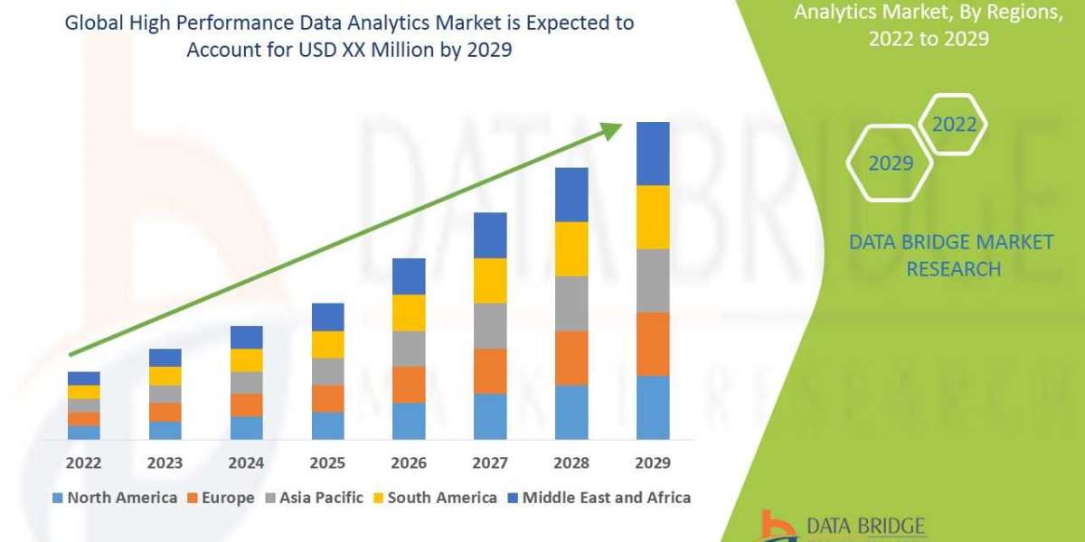 High Performance Data Analytics Market Size, Share, Trends, Key Drivers, Growth And Opportunity Analysis