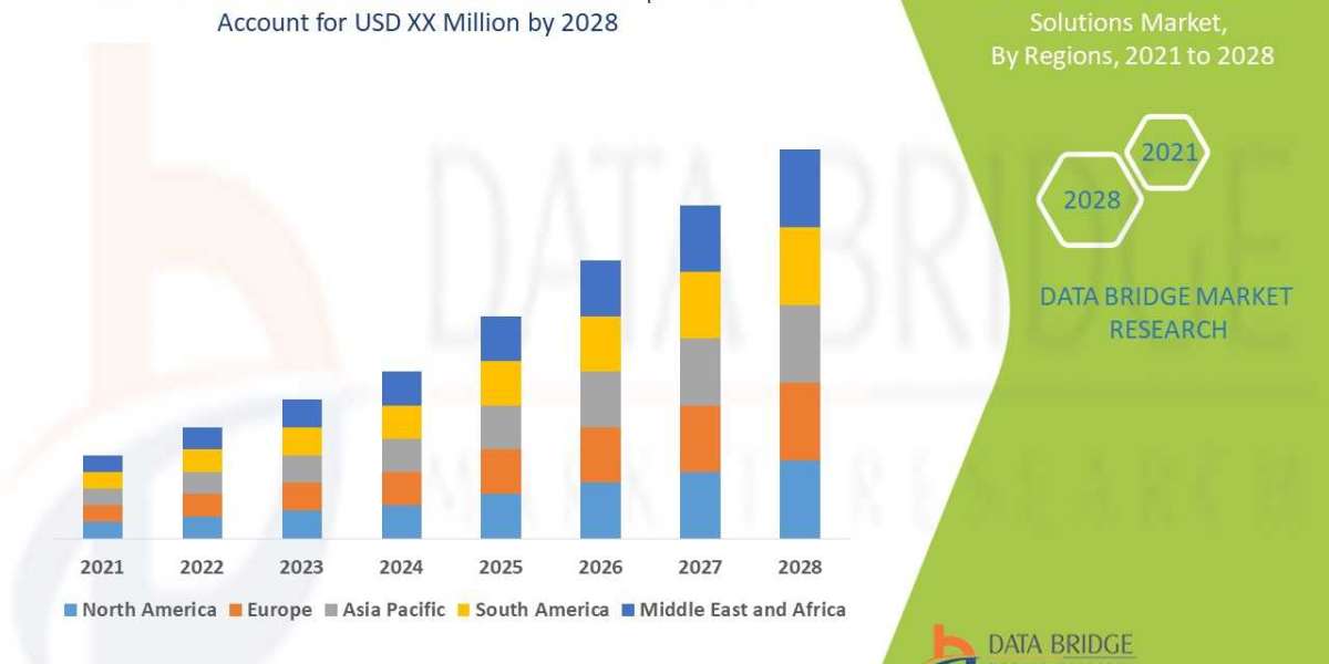 Gamified Healthcare Solutions Market Size, Global Industry Share, Recent