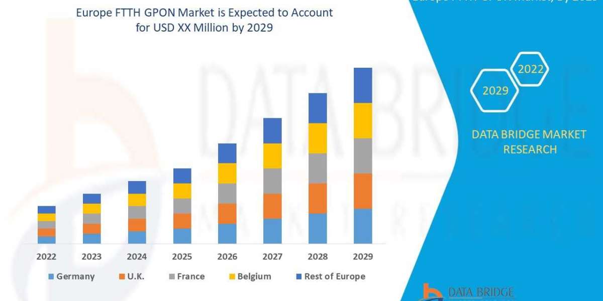 Europe FTTH GPON Market Size | Statistics Report, Share, Forecast, & Trends