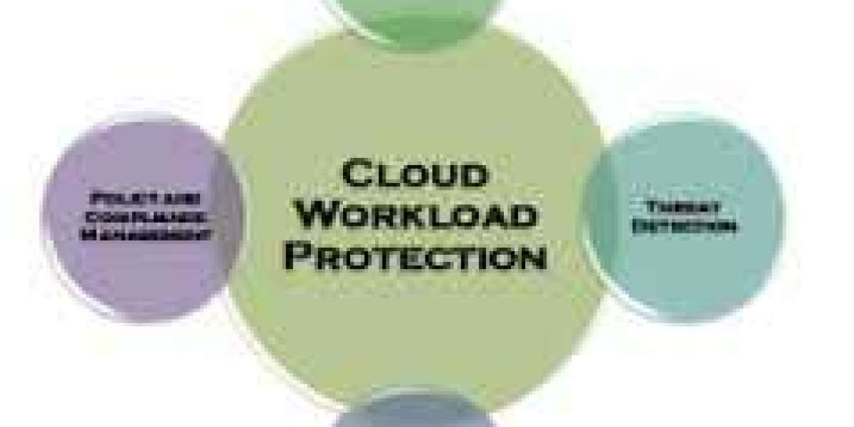 Cloud Workload Protection Market Size, Latest Trends, Research Insights, Key Profile and Applications by 2032