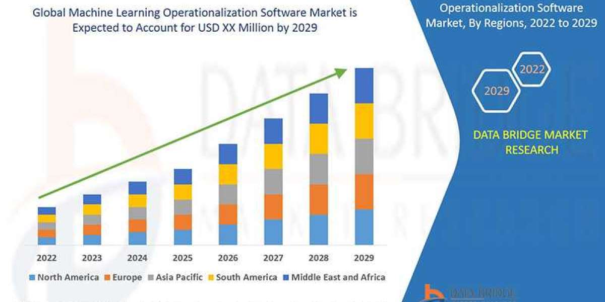 Machine Learning Operationalization Software Market Growth to Hit at a CAGR 44.7%, Globally, by 2029 - DBMR