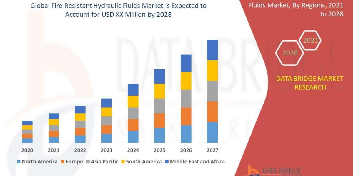 Hydraulic Fluids Market Trends, Share, Industry Opportunities, and Forecast By 2030