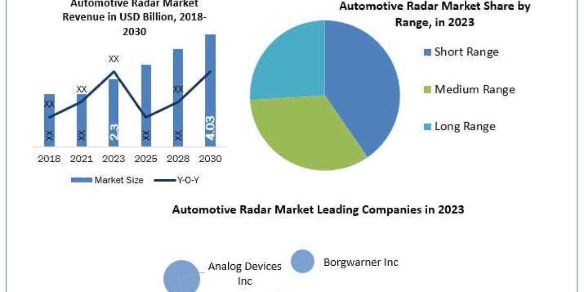 Automotive Radar Market Size, Share Leaders, Top Manufacturers And Forecast 2030