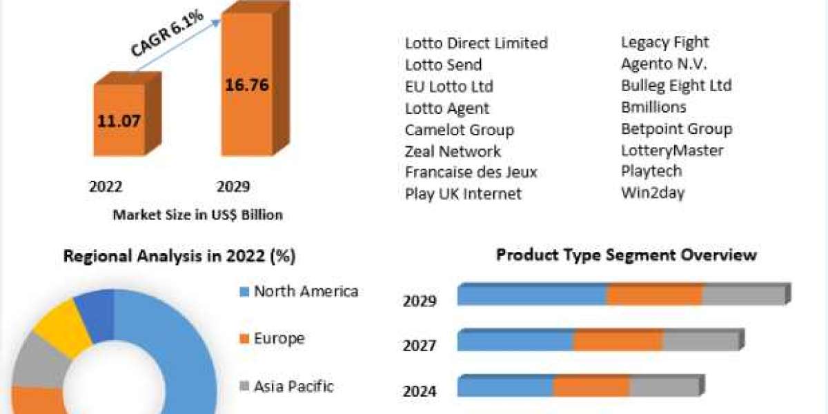 Online Lottery Market Status, Growth Opportunity-2029