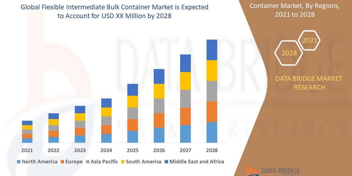 Flexible Intermediate Bulk Container Market Size, Share, Trends, Opportunities, Key Drivers and Growth Prospectus