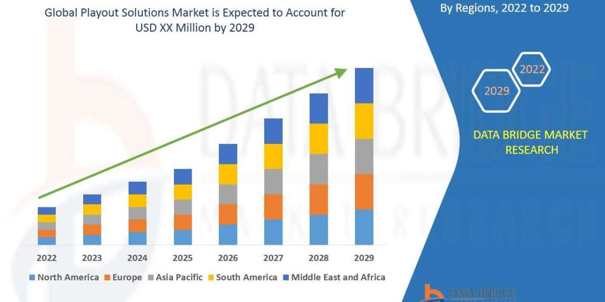 Playout Solutions Market Trends, Share, Industry Size, Demand, Opportunities and Forecast By 2029