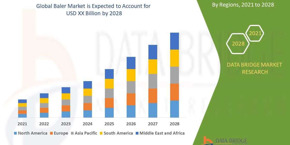 Global Baler Market Size, Share Analysis Report