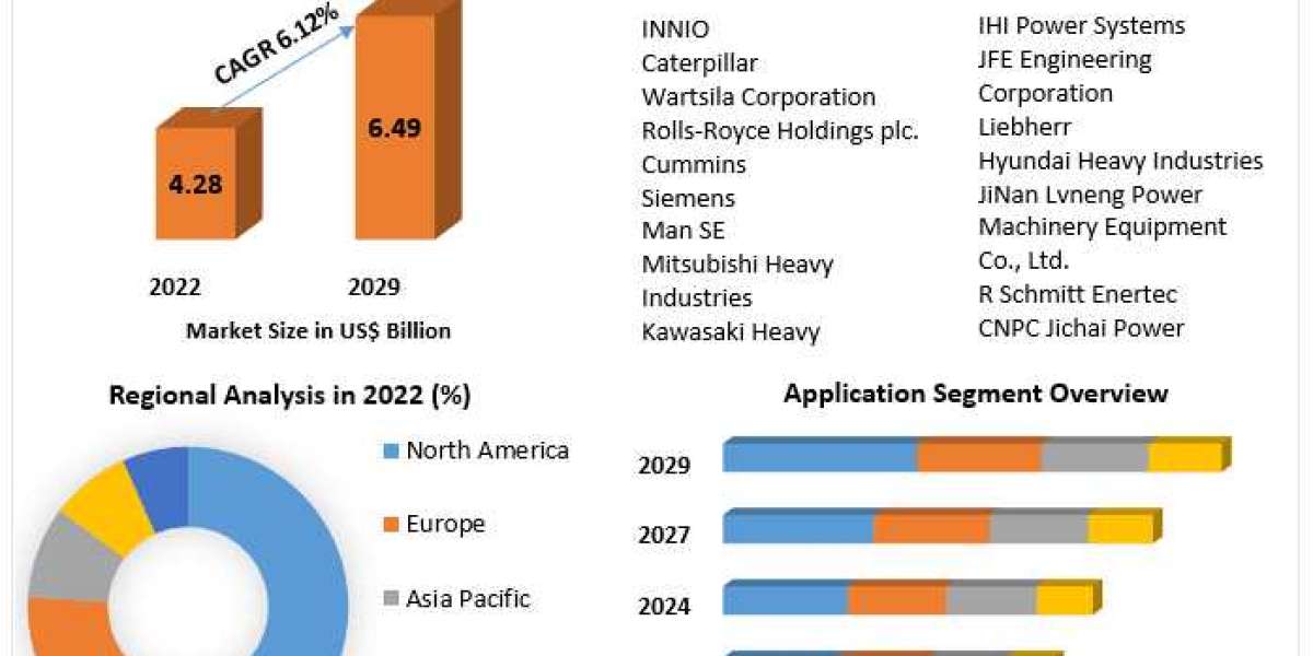 Gas Engine Market Trends: Shaping the Future of Sustainable Energy Solutions (2024-2030)