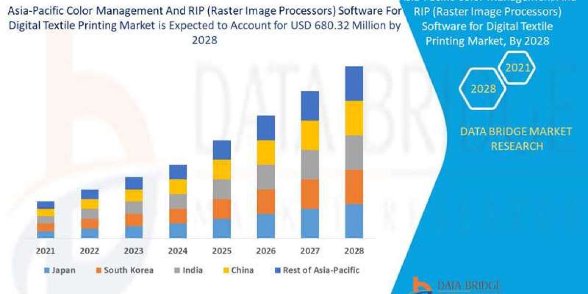 Asia-Pacific Color Management And RIP Software For Digital Textile Printing Market Size, Share, Growth Analysis
