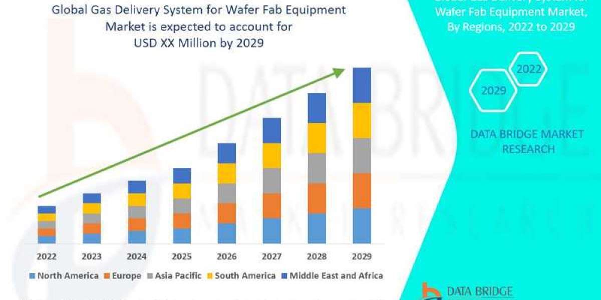 Gas Delivery System for Wafer Fab Equipment Market Size, Share, Key Drivers, Trends, Challenges And Competitive Analysis