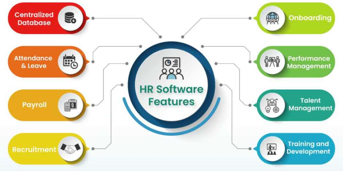 The Next Frontier: Forecasting the Human Resources Management Software Market 2022-2030
