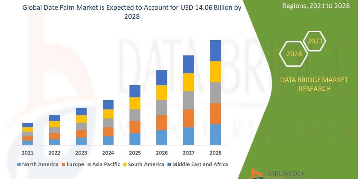 Date Palm Market Size, Share, Trends, Key Drivers, Growth Opportunities and Competitive Outlook Forecast by 2028