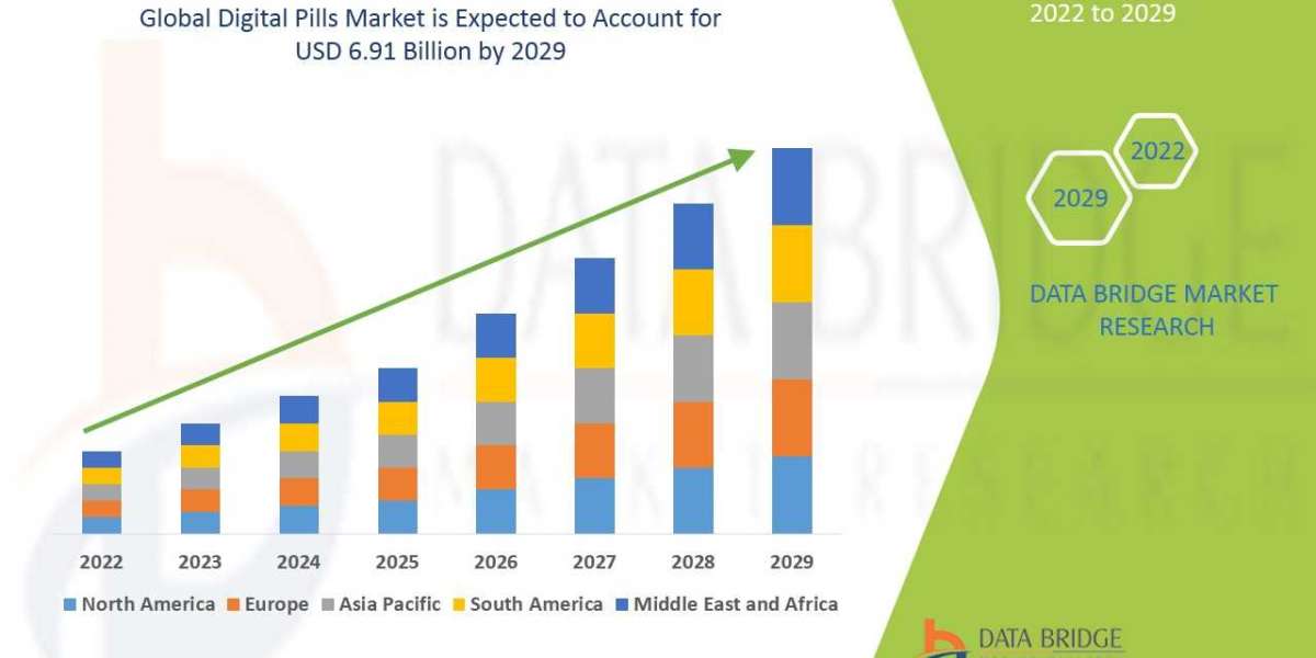 Digital Pills Market , trends, share, industry size, growth, demand, opportunities and forecast by  2029