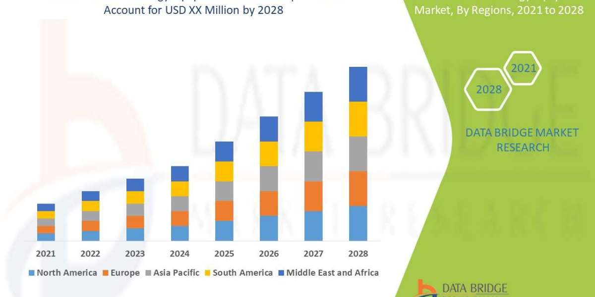 Dental Radiology Equipment Market Size, Share, Trends, Opportunities, Key Drivers and Growth Prospectus