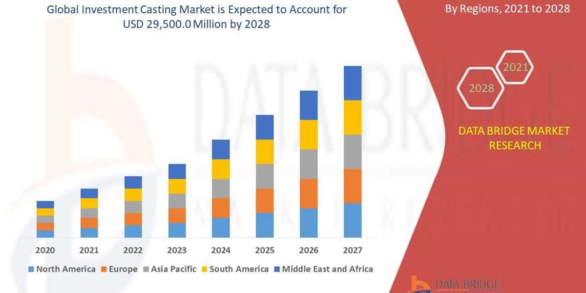 Investment Casting Market Size, Share, Trends, Growth Opportunities and Competitive Outlook
