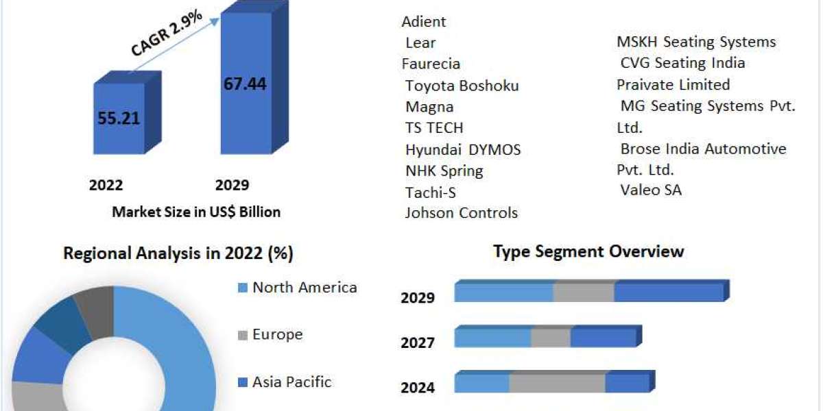 Automotive Intelligent Seats Market Size, Share, Price, Trends, Growth, Analysis, Key Players, Outlook, Report, Forecast