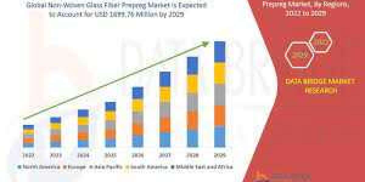 Non-Woven Glass Fiber Prepreg Market Size, Share, Growth Analysis