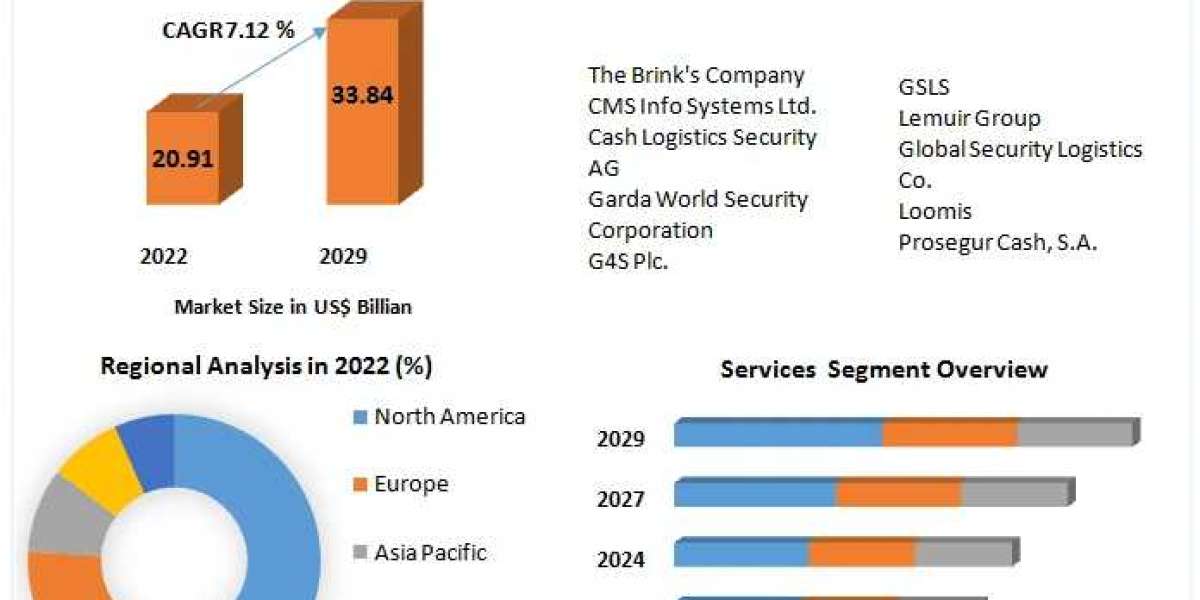 Exploring Opportunities: Cash Logistics Market Forecast Beyond 2024