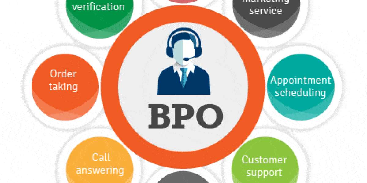 Business Process Outsourcing (BPO) Services Market Investment Opportunities Analysis Report to 2030