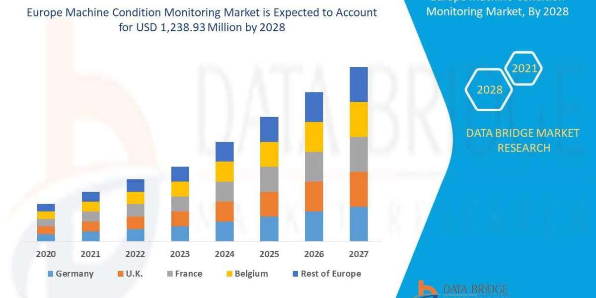 Europe Machine Condition Monitoring Size, Demand and Future Outlook: Industry Trends and Forecast .