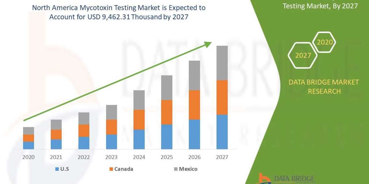 Unraveling the Future Europe Mycotoxin Testing Devices Market: Industry Size, Trends, and Forecast .