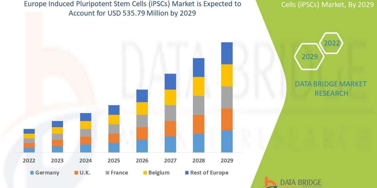 Emerging Trends and Opportunities in the Europe Induced Pluripotent Stem Cells (iPSCs) Market: Forecast to 2029