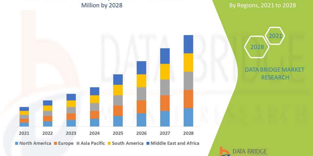 Marek Disease Market Size, Share, Trends, Industry Growth And Competitive Analysis