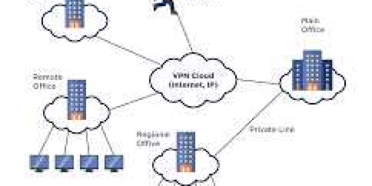 Enterprise Networking Market Size, Growth Analysis Report, Forecast to 2032 | MRFR