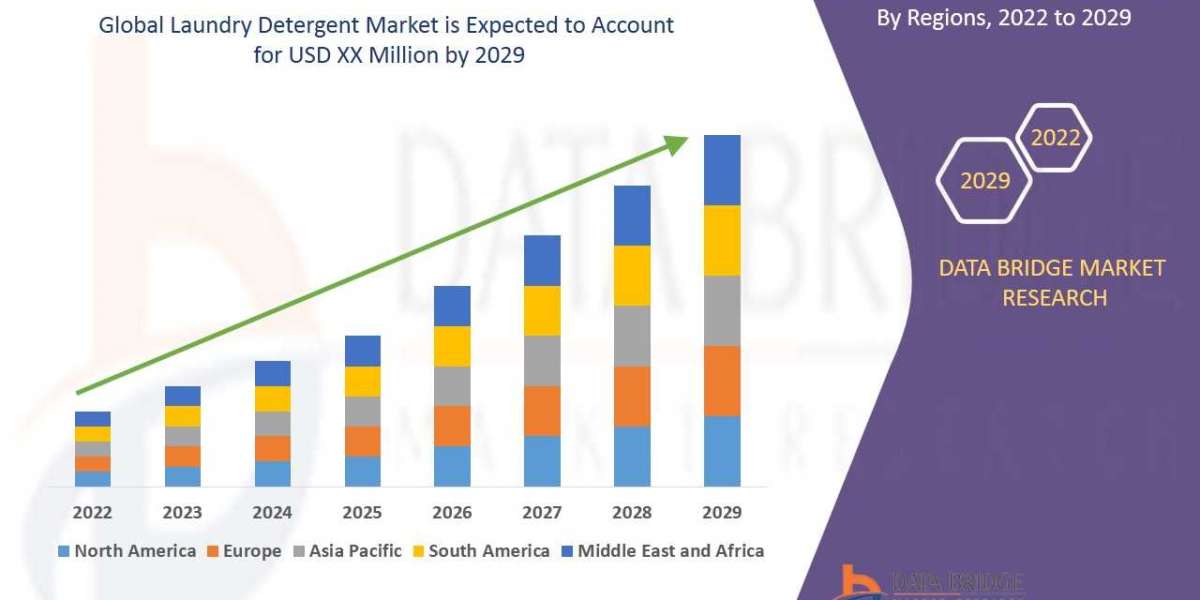 Laundry Detergent Market Size, Share, Trends, Key Drivers, Growth Opportunities and Competitive Outlook Forecast by 2029
