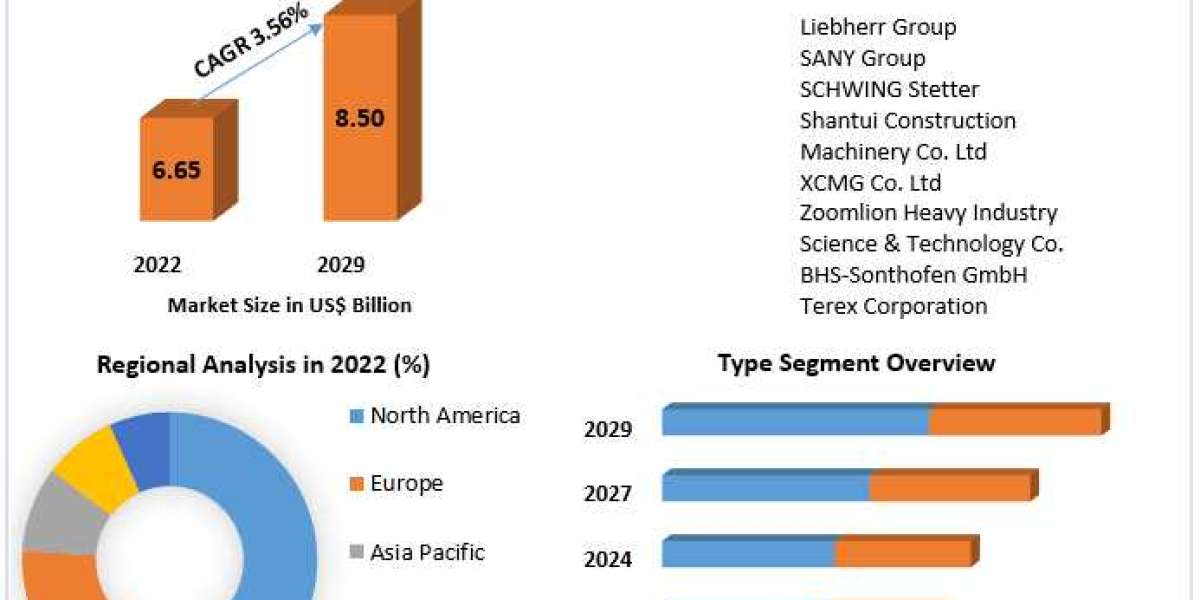 Concrete Mixer Market Growth: Forecasted Developments and Strategic Insights (2024-2030)